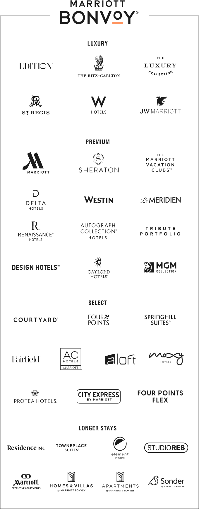 Marriott Brands